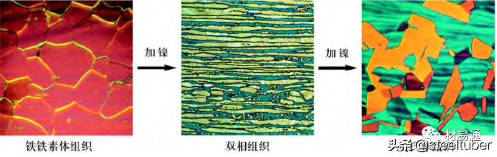 中国双相不锈钢的现状和发展,双相不锈钢比304不锈钢谁更耐腐蚀