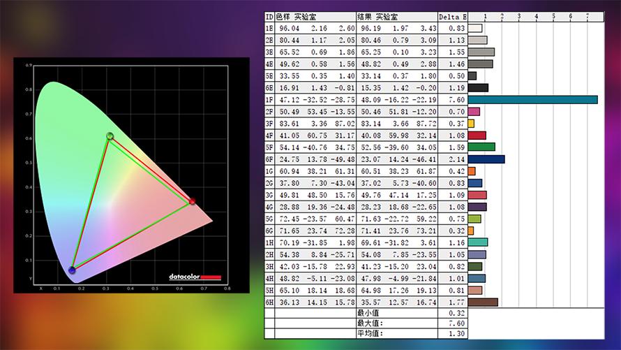 雷蛇灵刃15标准版19款游戏评测,雷蛇灵刃15标准版游戏评测