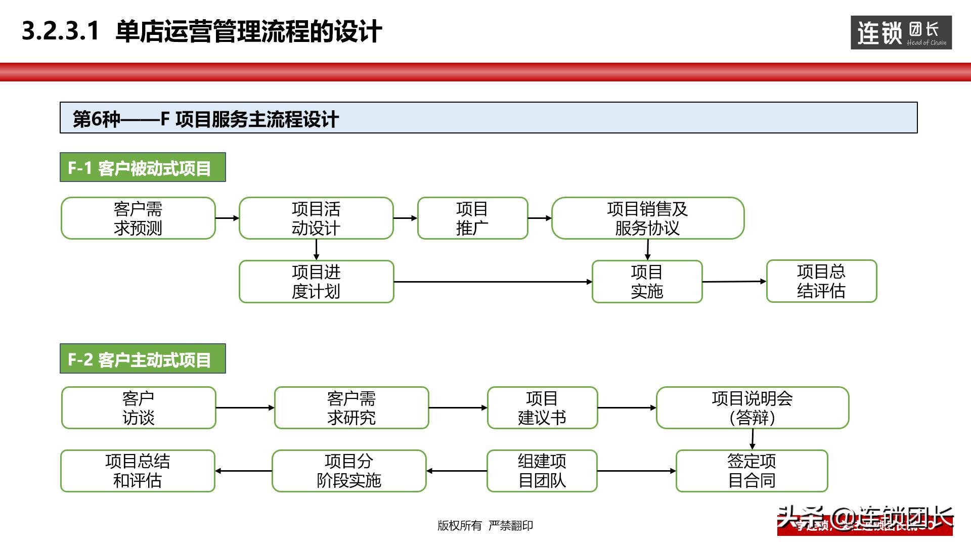 门店运营思路和方法分析,教你如何打造优秀门店