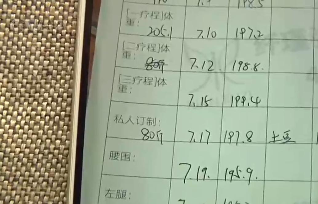 青岛一女子减肥,青岛女子花1万8进货