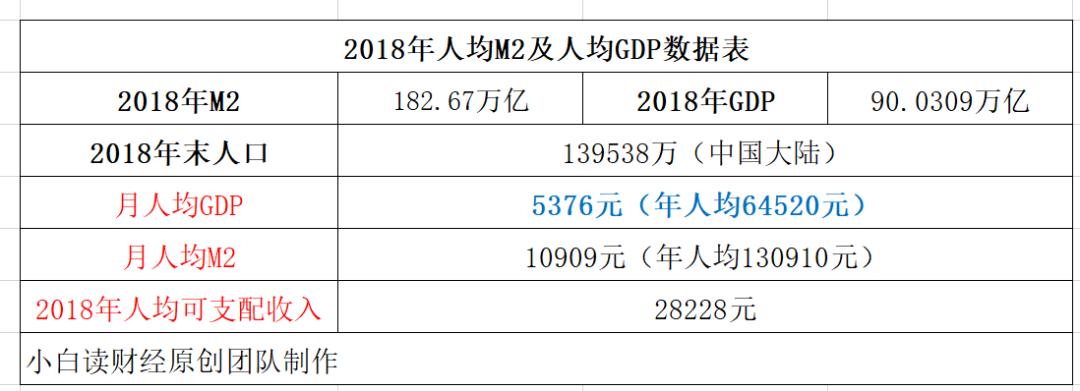 中国真实的财富数据,个人财富1亿人民币有多少人