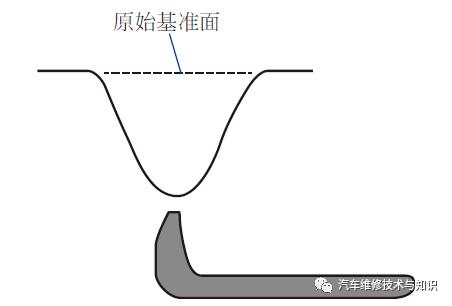 汽车表面凹坑修复方法,车身凹坑用什么可填补