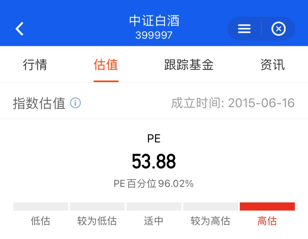 基金1号买入7号卖出算7天吗,基金什么时候买进