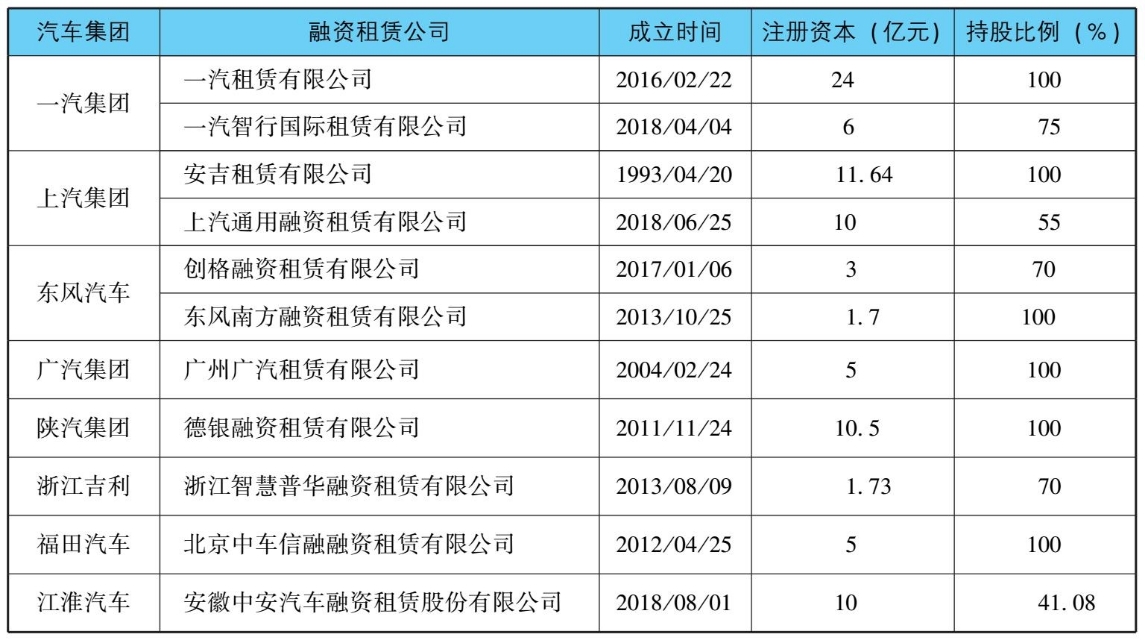 融资租赁行业报告前瞻,融资租赁业务发展规划报告