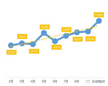 天府新区私立小学招生简章,天府新区第六小学对应初中
