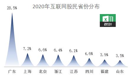 数据太多太杂乱，不如试试这7种图表，征服领导、为工作加分