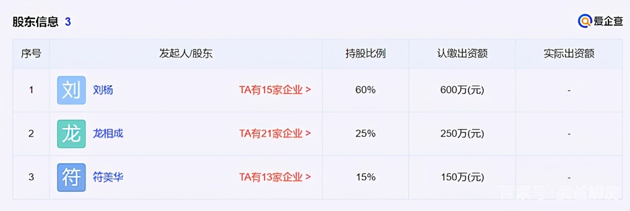 2600位老人7亿养老金入坑：成都置信集团养老地产上演金蝉脱壳计