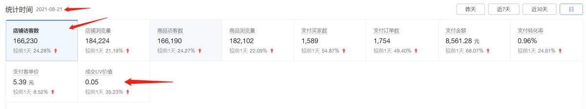 拼多多最低sku和最高sku价格,拼多多如何设置sku规避低价引流