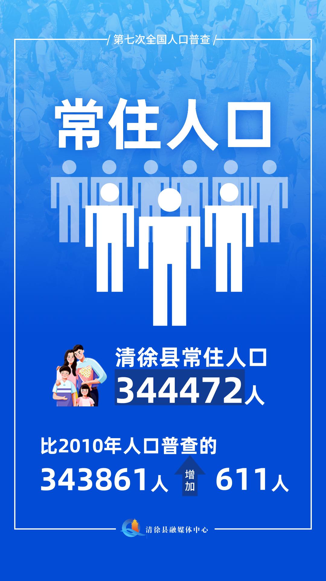 清徐县各乡镇人口数据,清徐县有多少人口