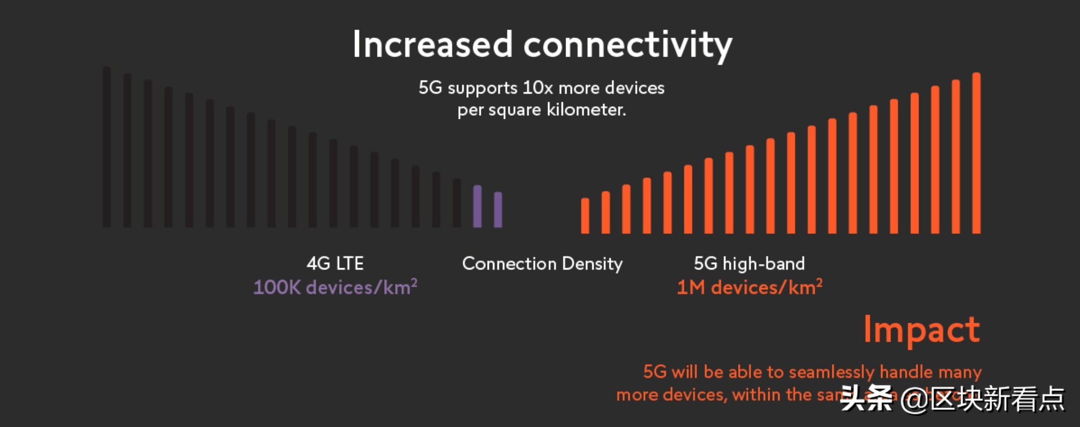 5g时代的商业机会,5g时代产业新变局和投资热点
