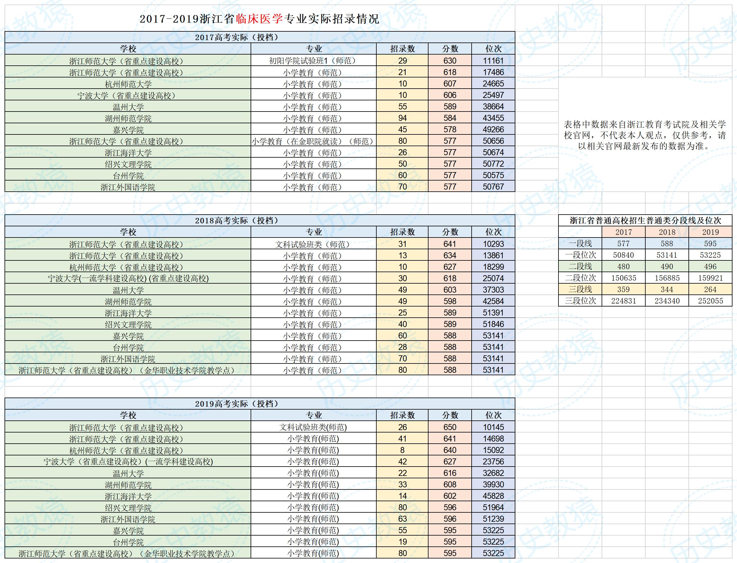 浙江十大顶级小学,浙江小学教育专业大学排名