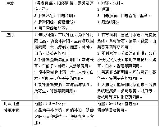 清热利湿的车前子,很容易和这味中药混淆!