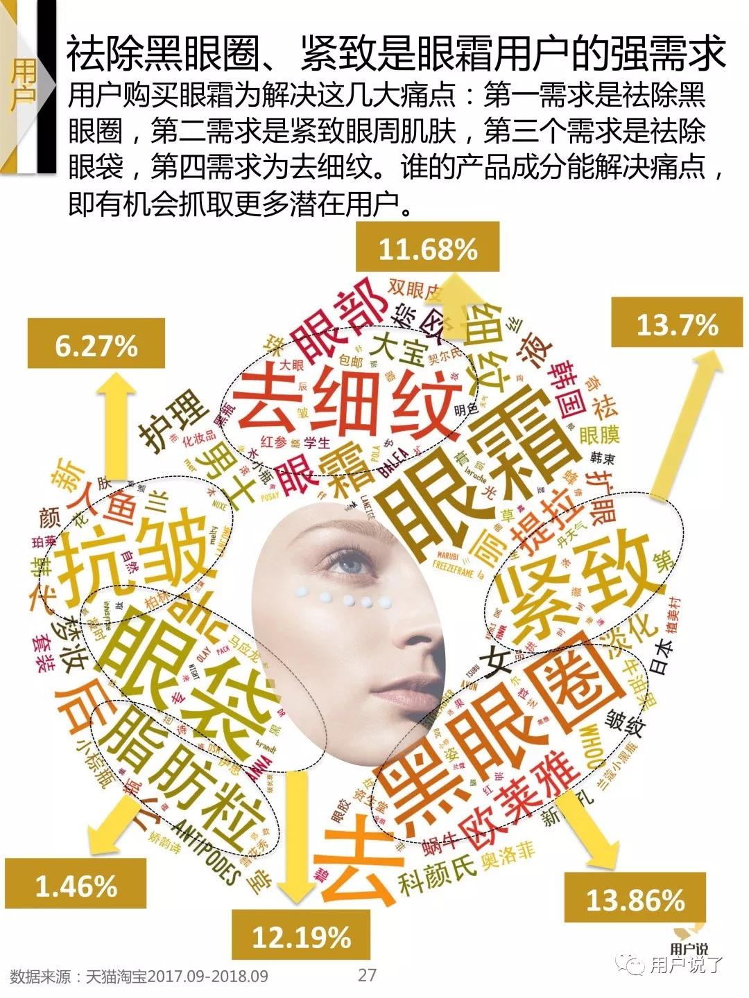 眼霜眼膜抗皱去细纹第一名,眼部抗皱眼霜排行榜