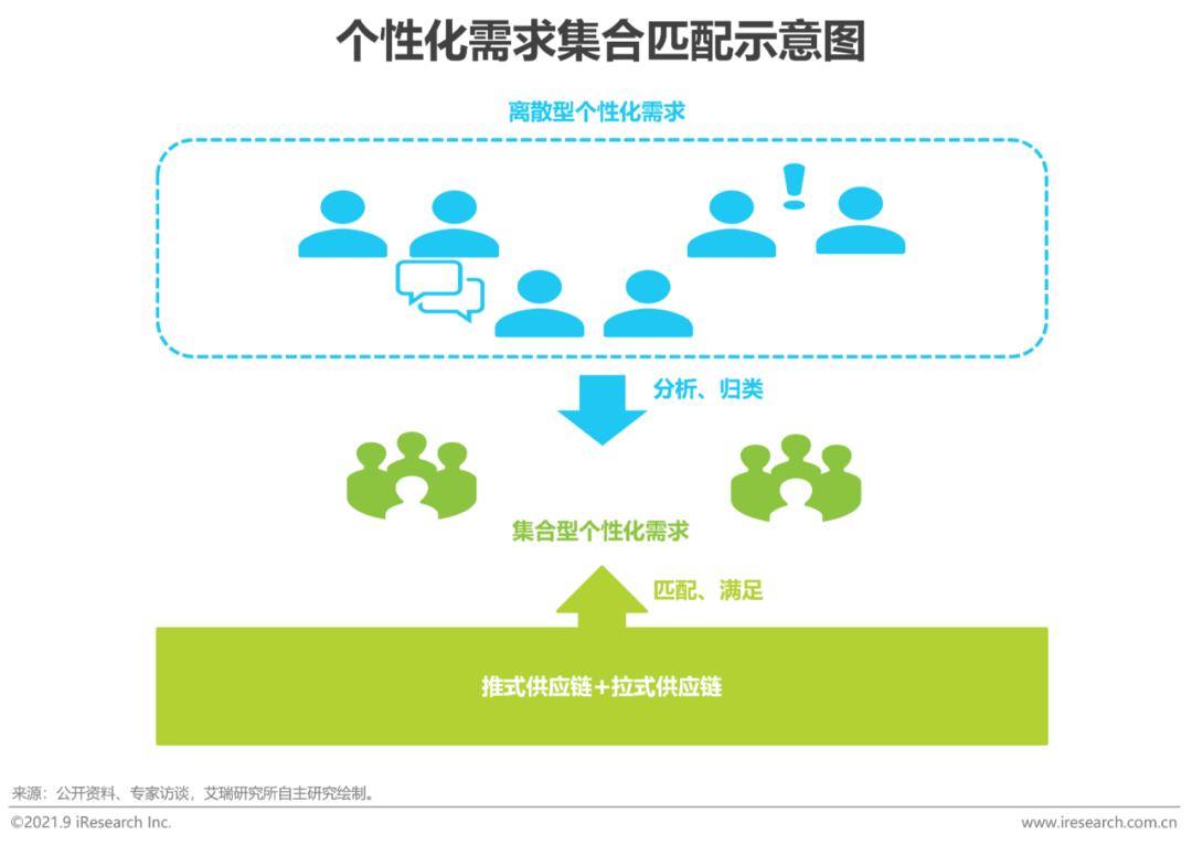 2024家装行业1季度分析报告,2021中国家居行业研究报告
