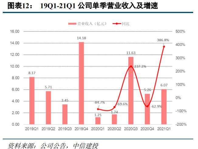 奥园美谷医美业务,奥园美谷医美综合体