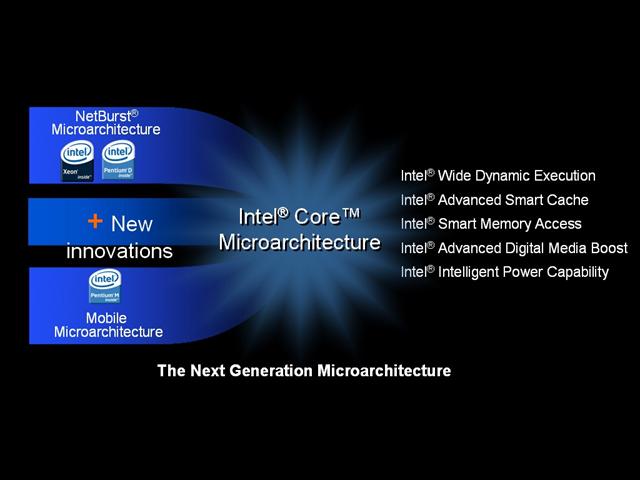 intelcpu发展历程,英特尔新一代cpu和m4