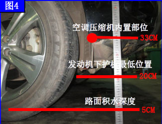 丰田汉兰达空调风向故障,丰田汉兰达空调时好时坏