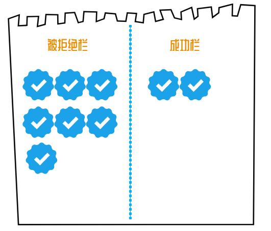 电话销售没人管吗,电话销售不应该干什么