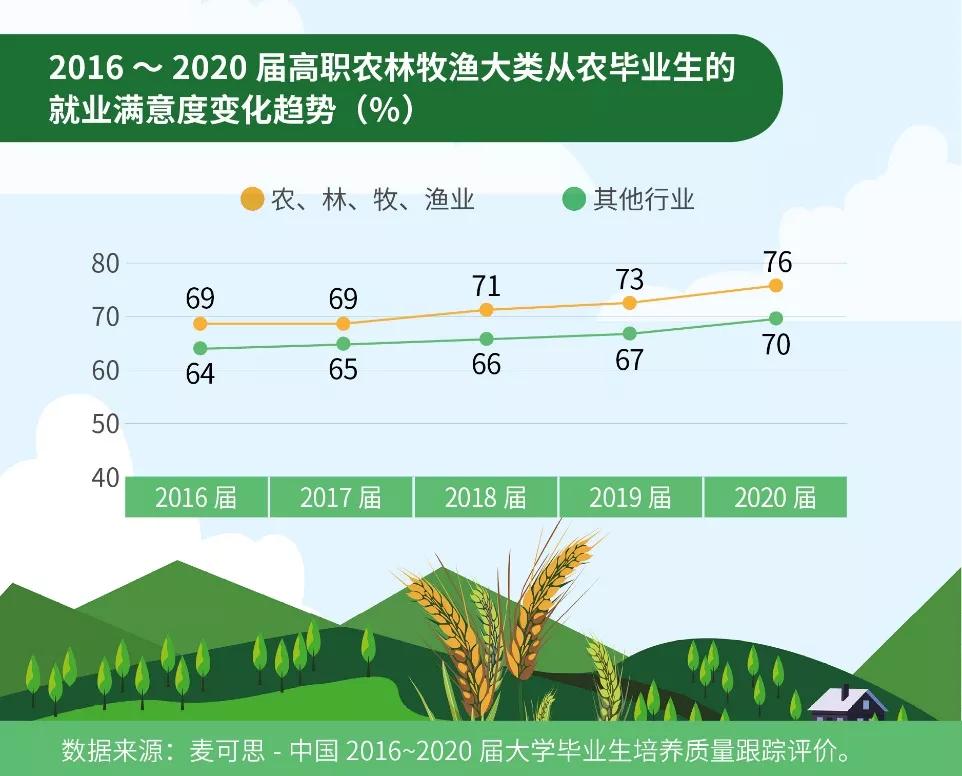 高职生“学农从农”意愿增强，看他们如何带领家乡走向致富