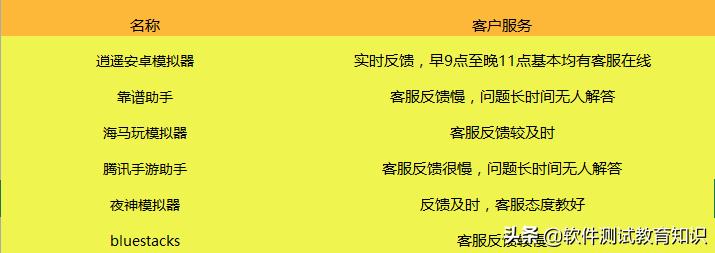 手机游戏怎么安装到模拟器,好玩的手机游戏模拟器推荐