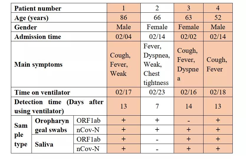 痰中带血新冠,痰中有血是新冠症状吗