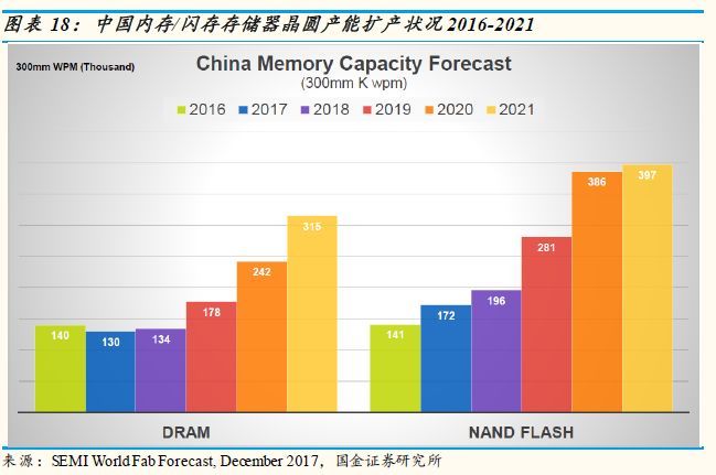 太极实业对比深科技,太极实业存储芯片最新消息