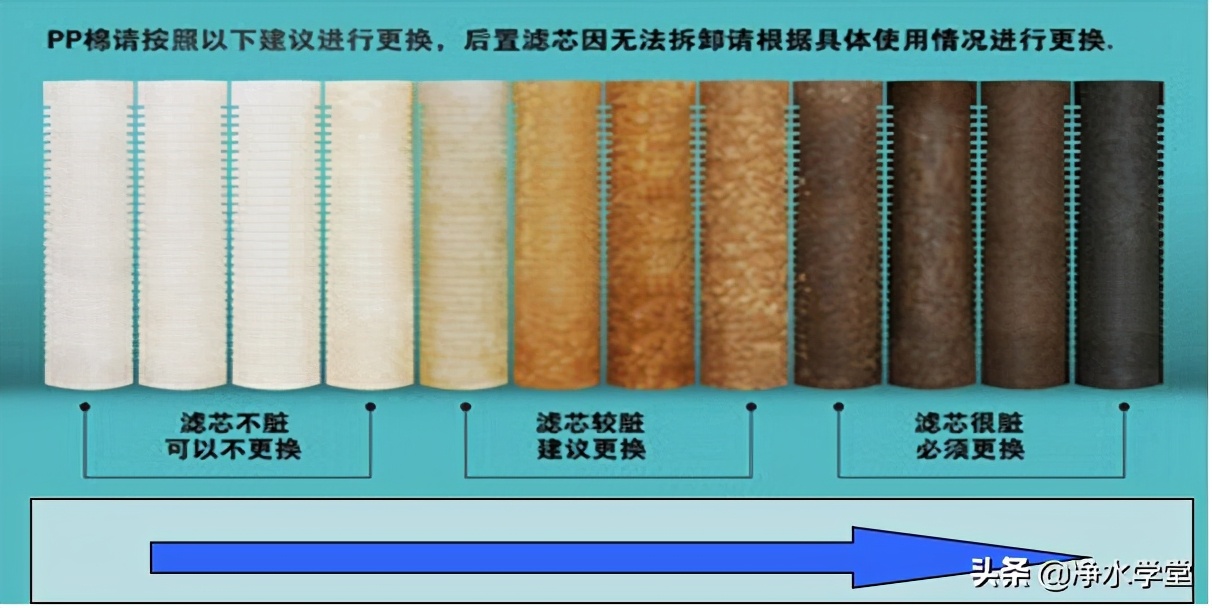 净水器pp棉滤芯箭头朝上还是朝下,净水器pp棉滤芯1um和5um怎么选