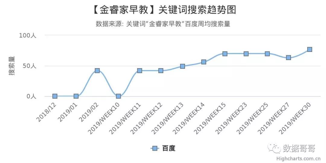 品牌教育辅导机构加盟,教育机构加盟品牌