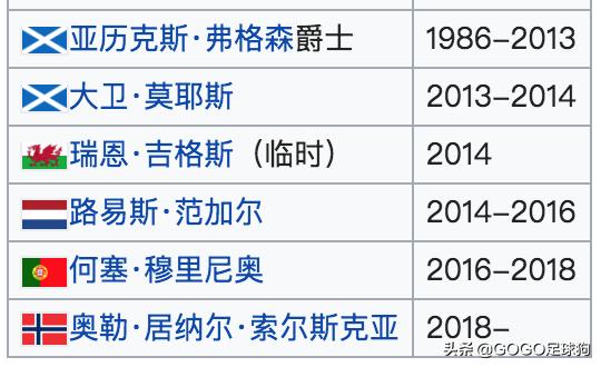 回顾分析穆三年的曼联,足球历史上的怪阵容穆里尼奥