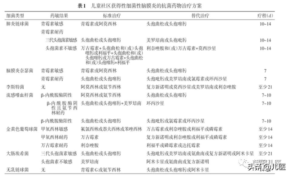 婴儿化脓性脑膜炎症状表现,小儿化脓性脑膜炎最佳治疗方法