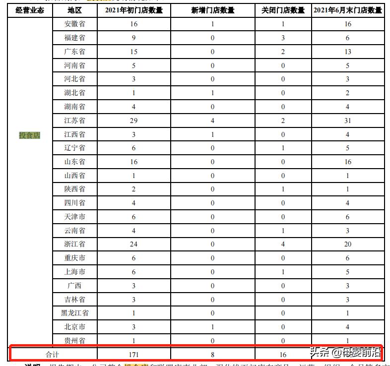 小鹿蓝蓝销售额,小鹿蓝蓝怎么下架了