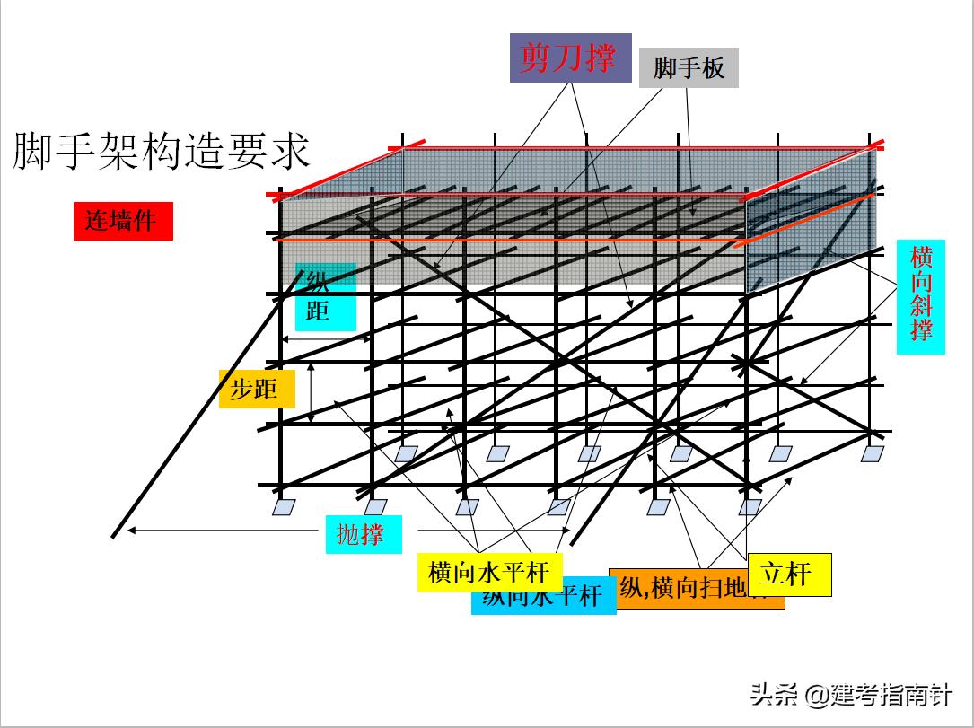 土建施工全流程图,模板钢筋施工图纸讲解