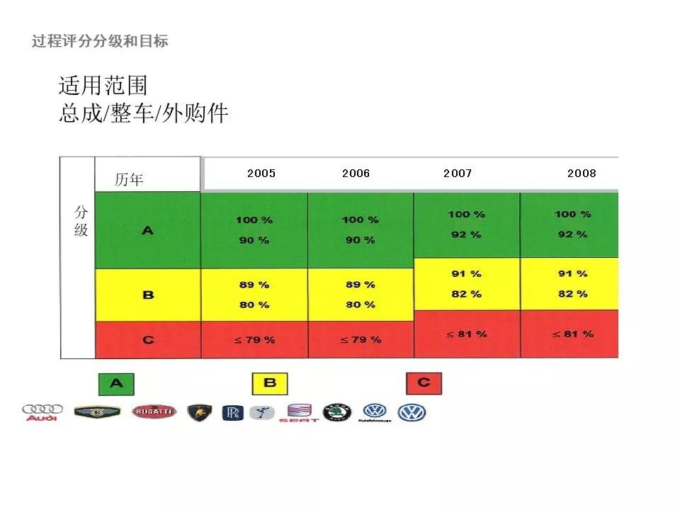大众vda6.3,大众1.4常见问题