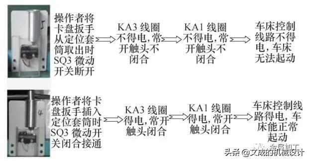 车削中用的卡盘扳手,车床卡盘防护装置