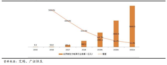 疫情当下电商模式怎么做,疫情过后电商商店模式创新