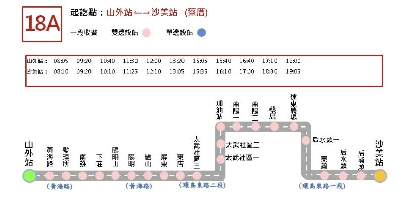 金门公车线路,金门必买的10个东西
