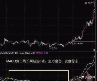macd红柱波段高点选股,macd30分钟精准买入法