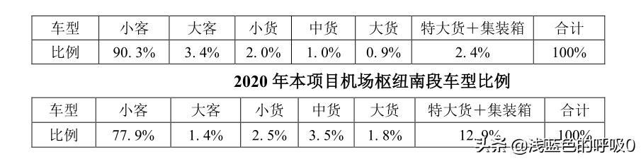 济南绕城高速小许家至港沟段工期,小许家至遥墙机场扩建最新拆迁
