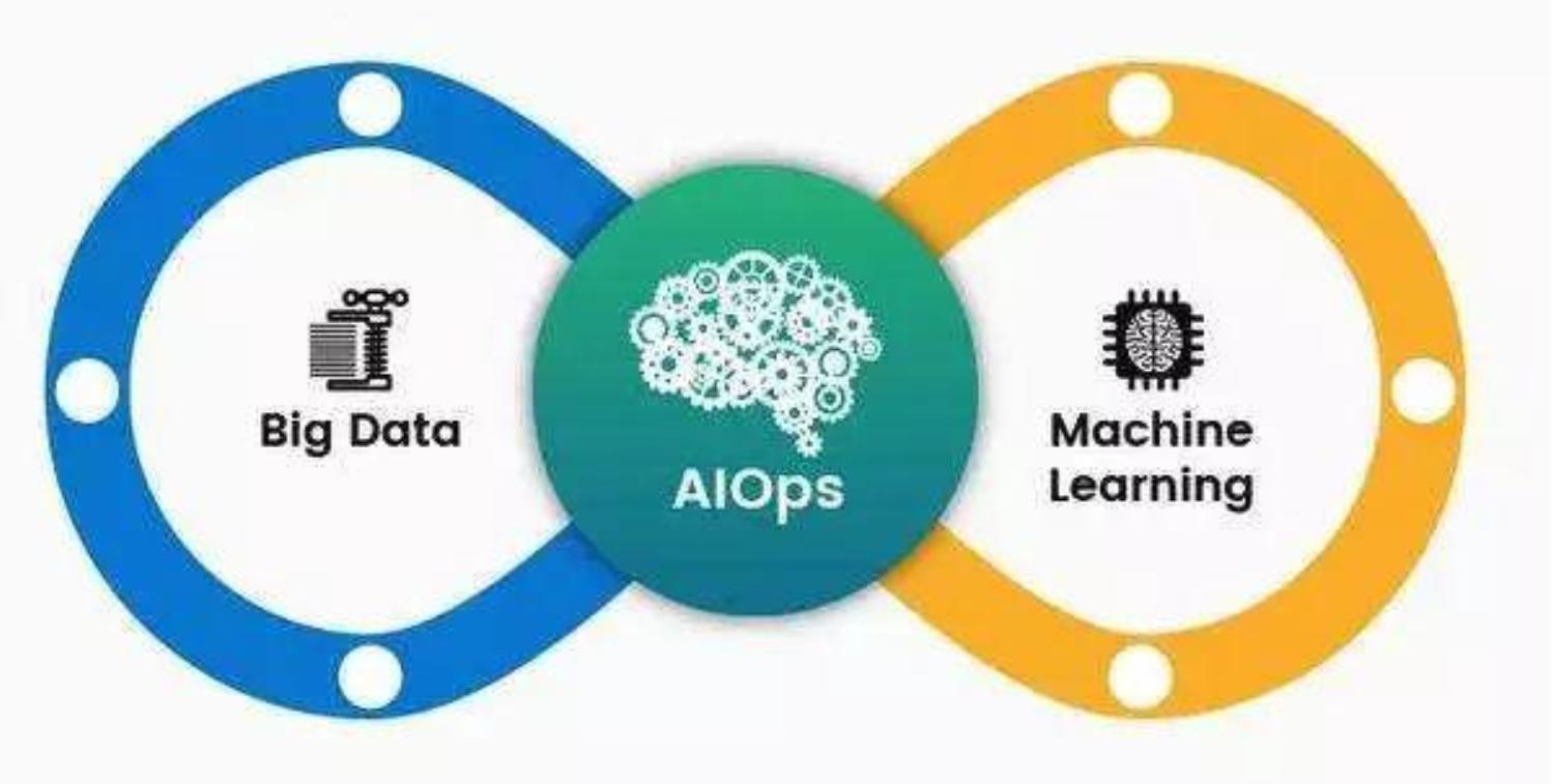 2022年it运维还能做吗,2021年it发展趋势