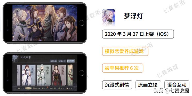 一年上架146款产品，经营养成游戏占多数，未成年人保护再成重点