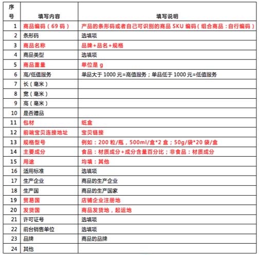 双11跨境商品成交额再创新高，是否预示新的商机红海？