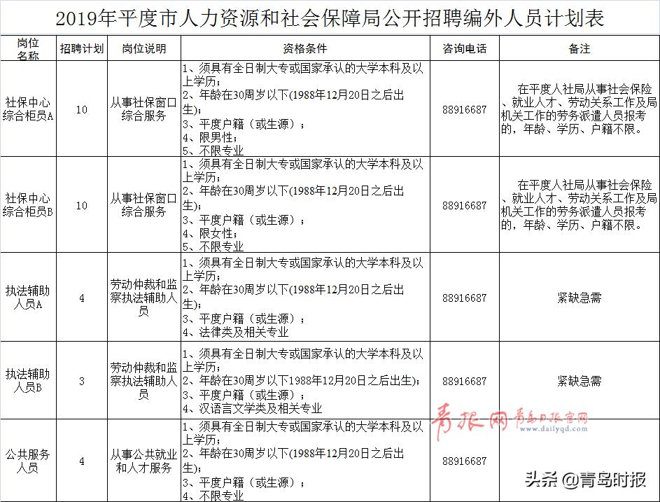 青岛各大企业招聘待遇,2024青岛人才引进招聘岗位