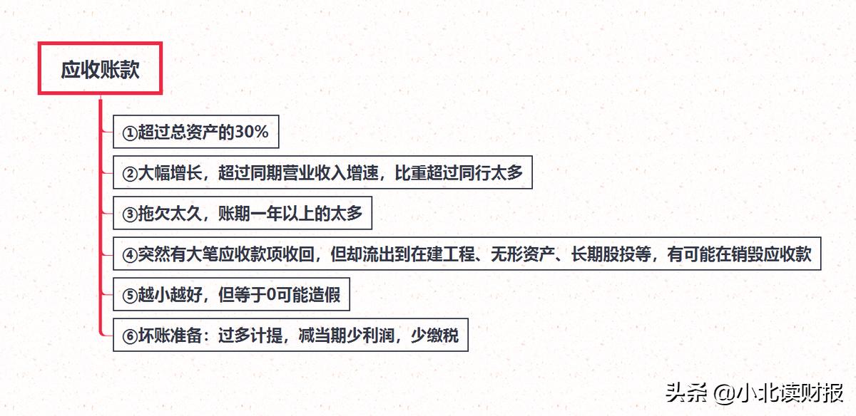 资产的核算思维导图,财务分析怎么整理资产负债表