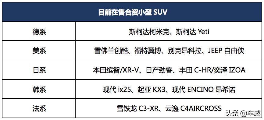 大众T-Cross市场分析,轴距越级设计前卫,性价比高但竞争压力大