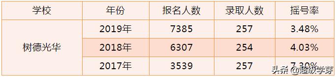 成都初升高：深度解析，九外VS九光，哪个更好？