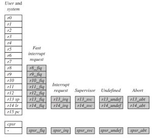 arm嵌入式linux系统开发完整版,基于arm的简单项目