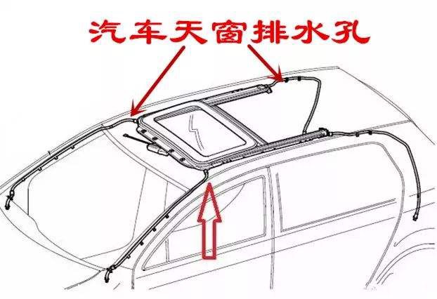 老司机教你保养汽车,必读爱车保养防坑指南