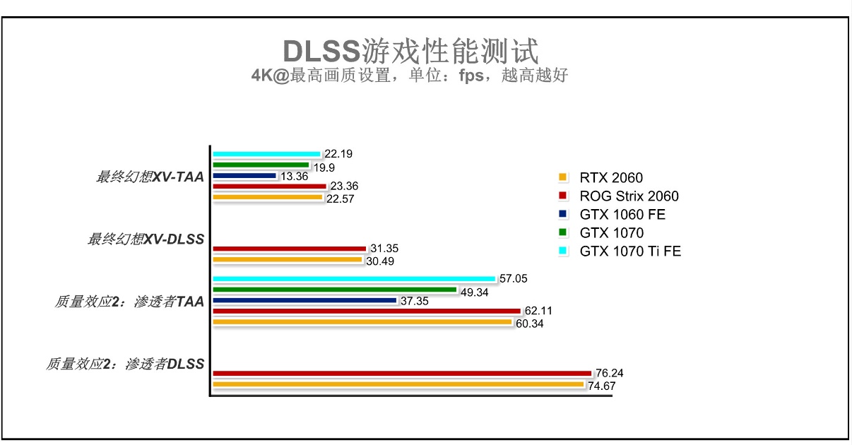 华硕显卡rogmatrixrtx4090,nvidiartx2060显卡好吗