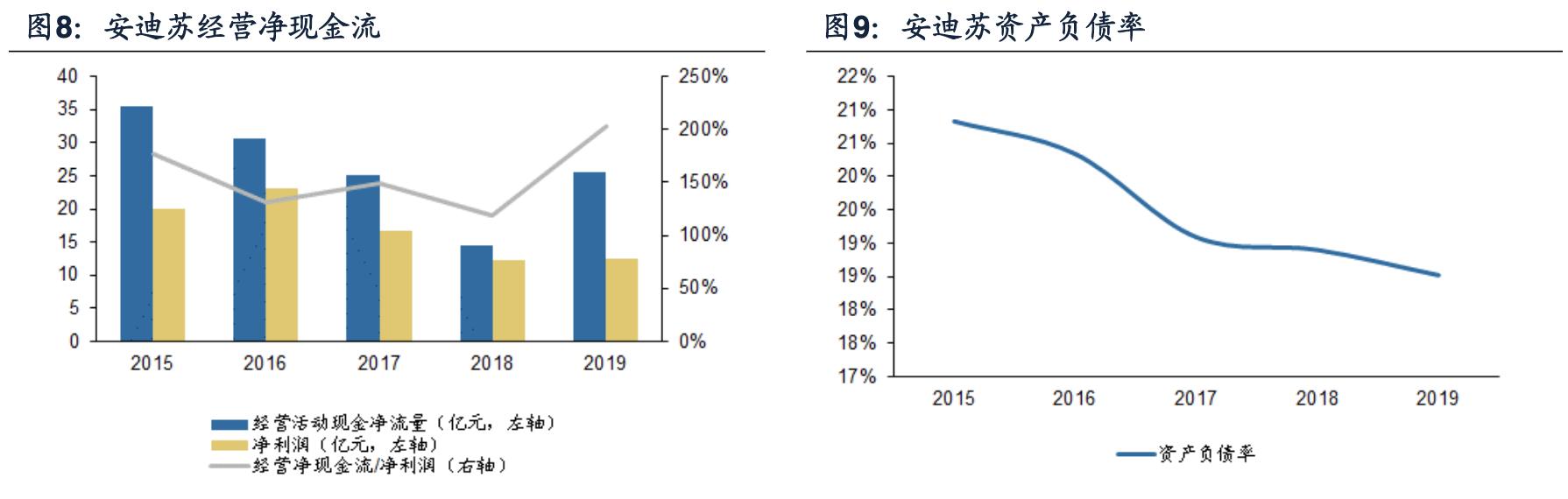 安迪苏公司咋样,安迪苏公司