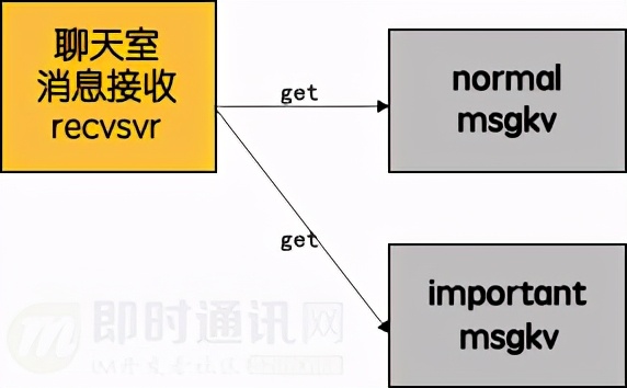 微信直播架构,微信直播间基础设备搭建